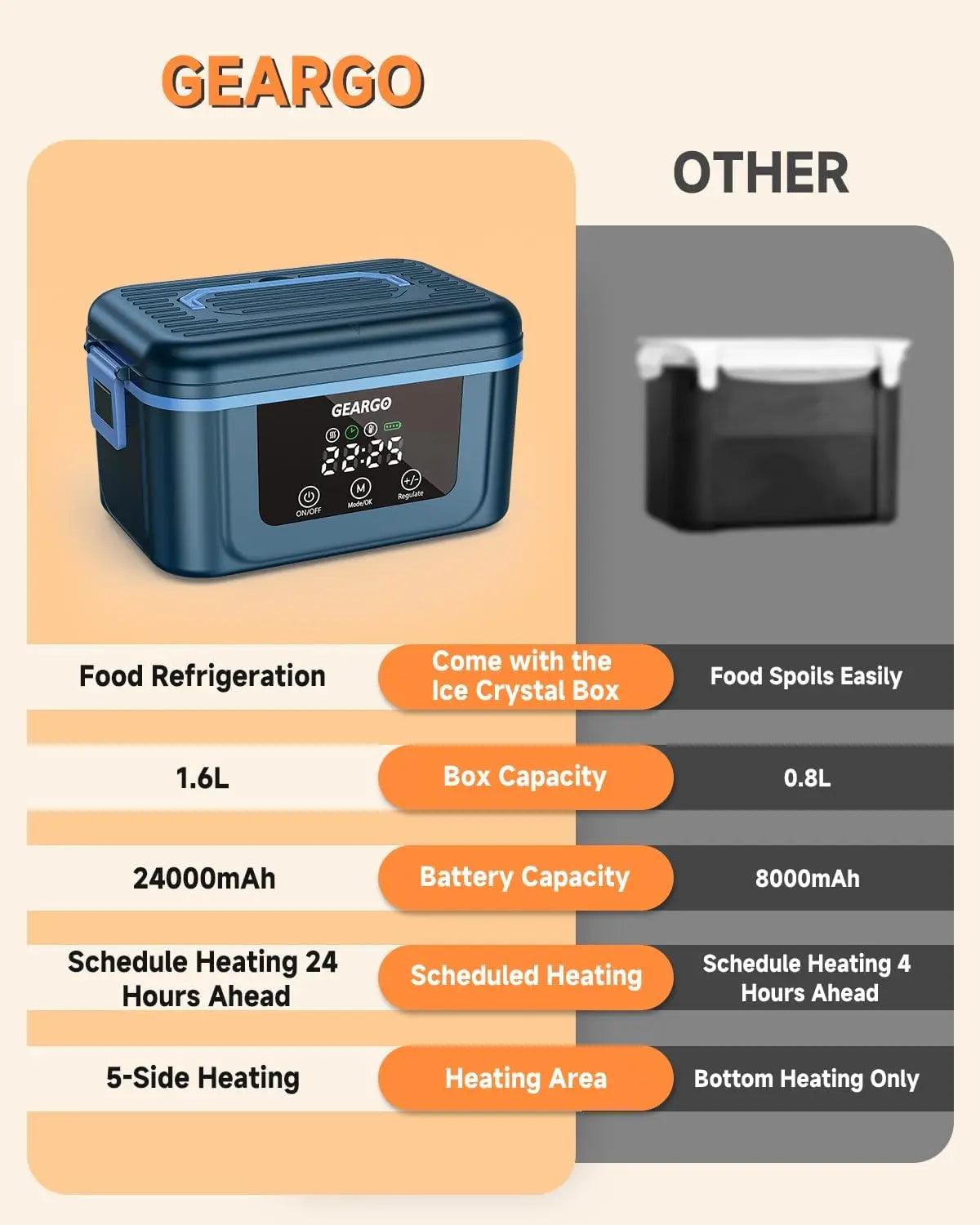 Cordless Rechargeable Heated Lunch Box With Ice Crystal Box