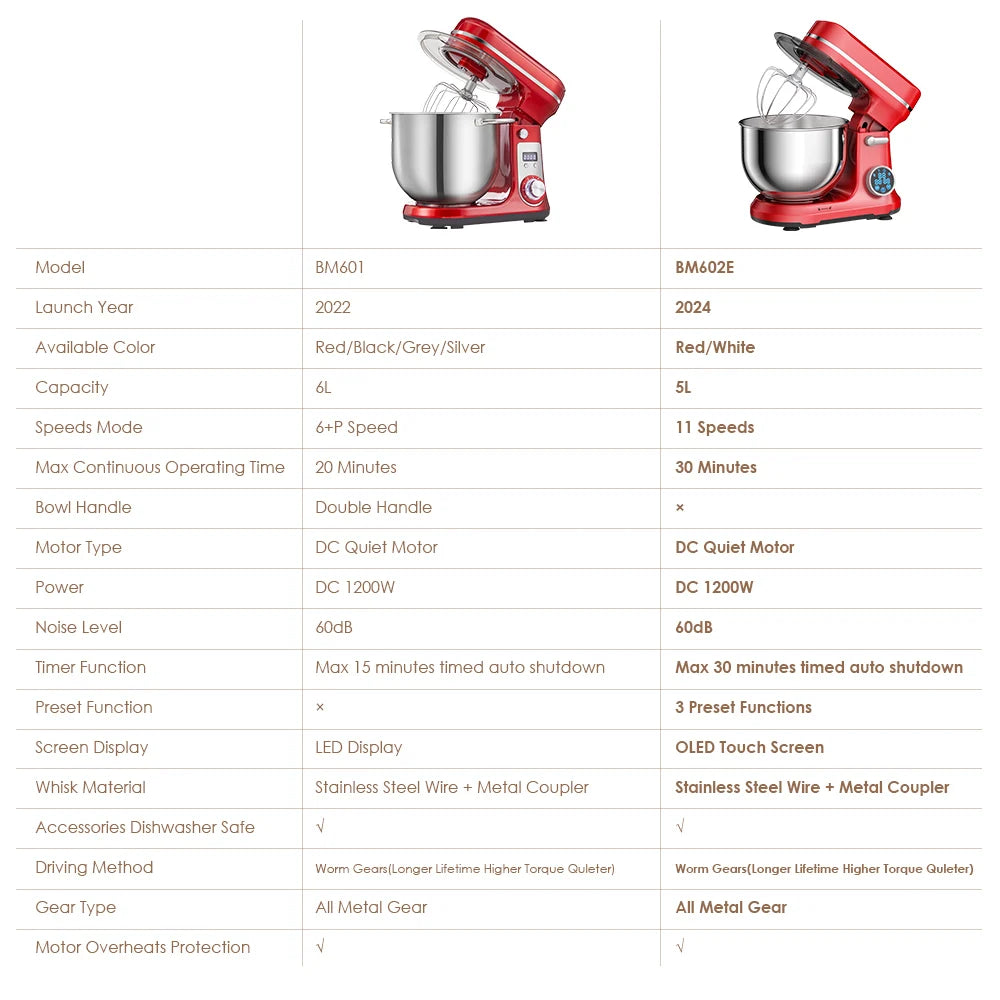 BioloMix Tilt Head Stand Mixer With Dough Hook And Whisk