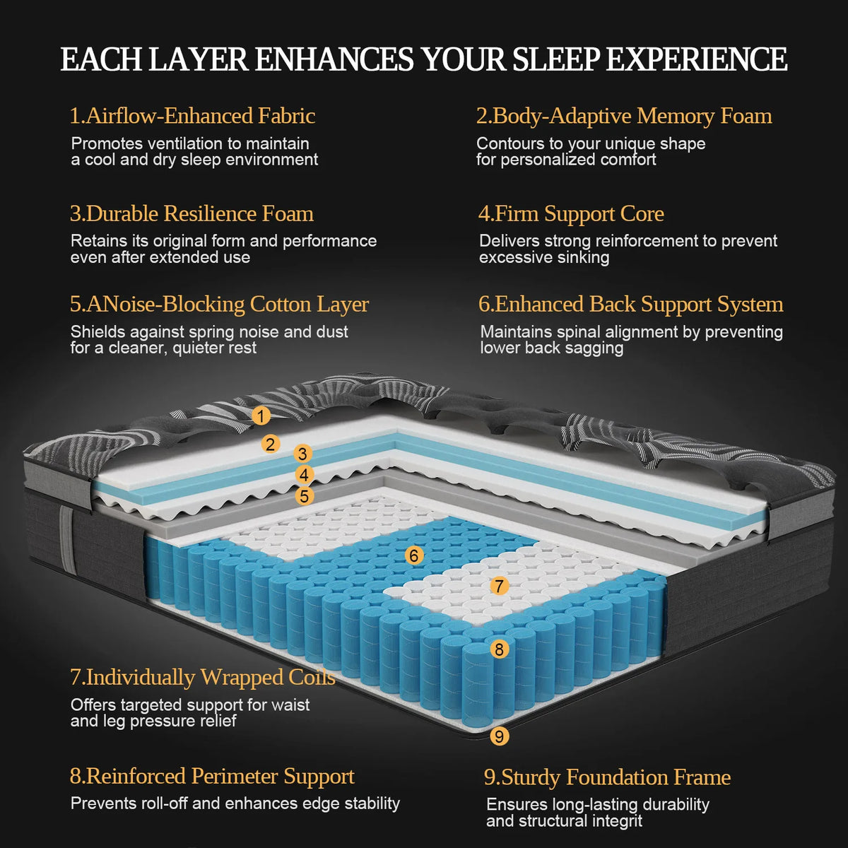 Sweetlove Gel Memory Foam Hybrid Mattress With Motion Isolation