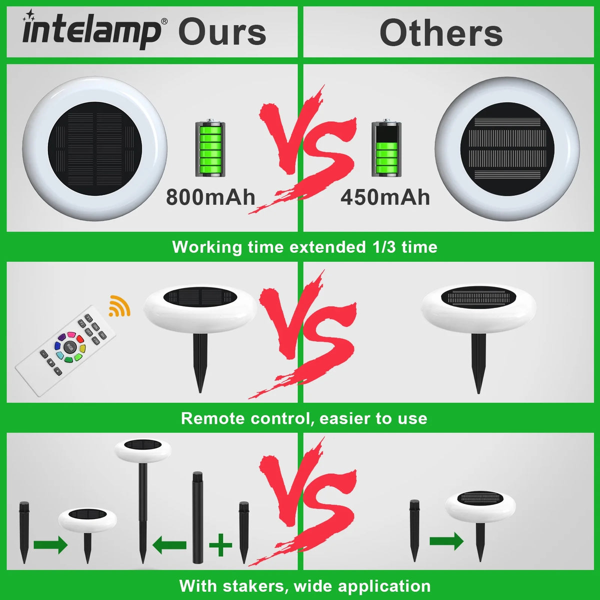Intelamp Outdoor Solar Pathway Lights for Garden and Landscape