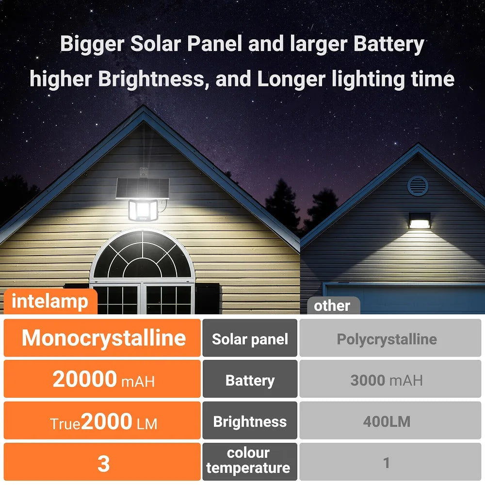 Intelamp Outdoor Solar Flood Lights With Dusk To Dawn Control